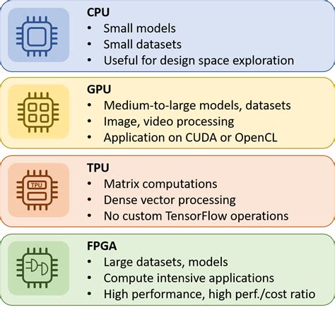 The Future of Computing: Embracing the Magic of a CPU Variety Pack